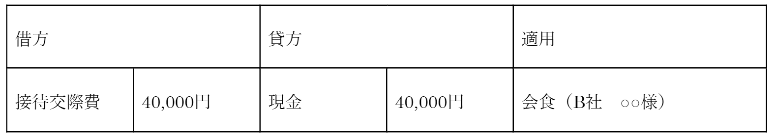 取引先B社との会食費用の計上仕訳