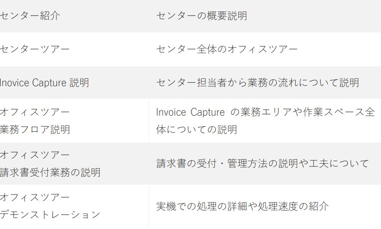 センターツアーの流れ