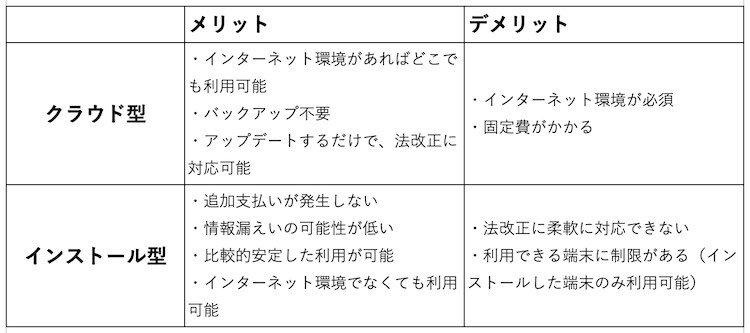 会計システム比較表