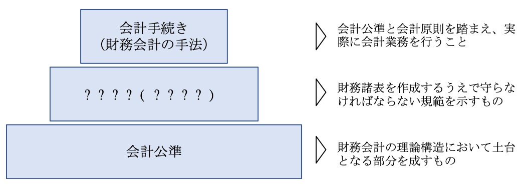 細工会計の理論構造図