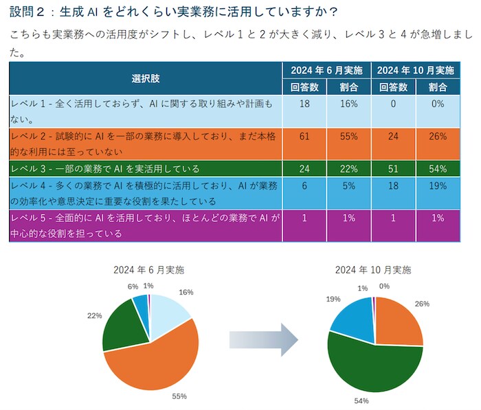 アンケート結果表