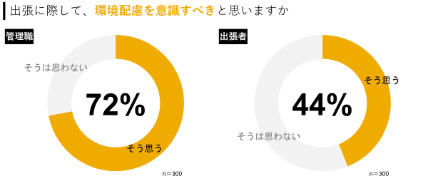 図2