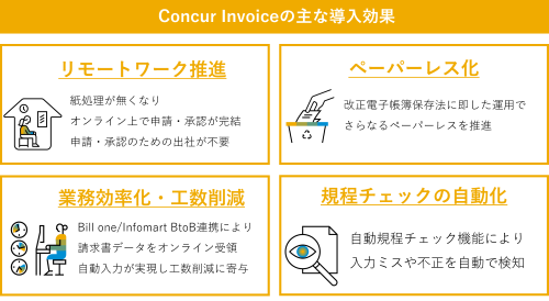 マルハニチロ図