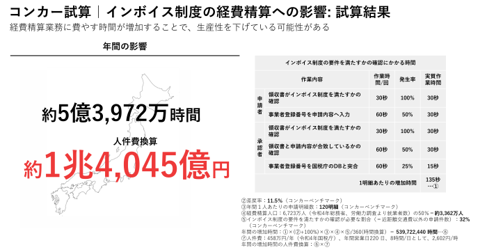 インボイス制度の経費精算への影響_費用