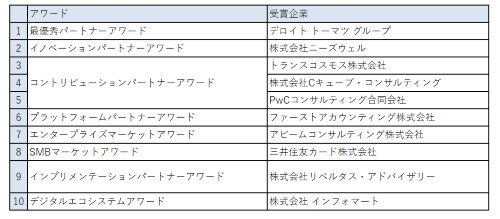 受賞企業一覧
