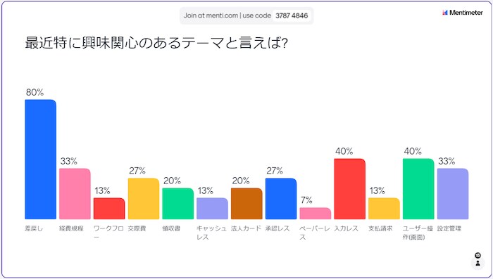 当日アンケート
