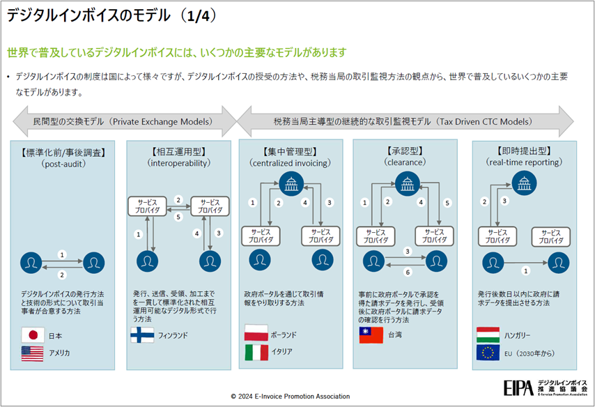 諸外国におけるデジタルインボイス（e-invoice）制度調査報告書　P19