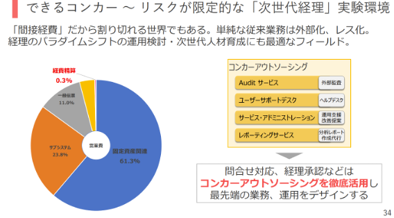 東急様説明資料3