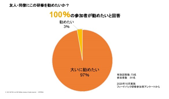 円グラフアンケート回答