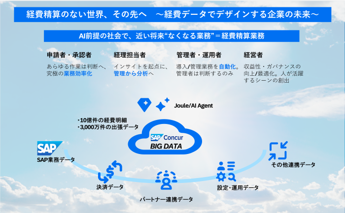 dataでデザインする企業の未来