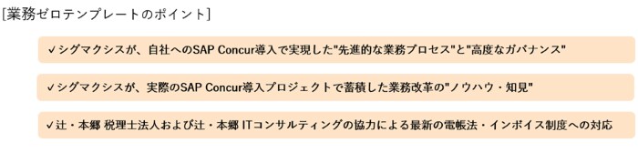業務ゼロテンプレートについて