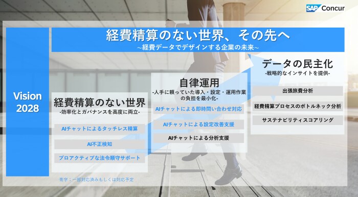 経費精算の無い世界、その先へ