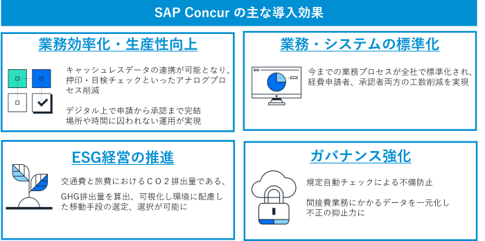 キューブシステム導入効果