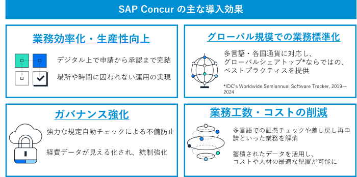 ゲオホールディングス図