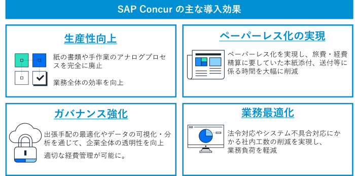 主な導入の効果