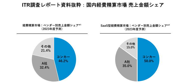 2024年度シェアについて