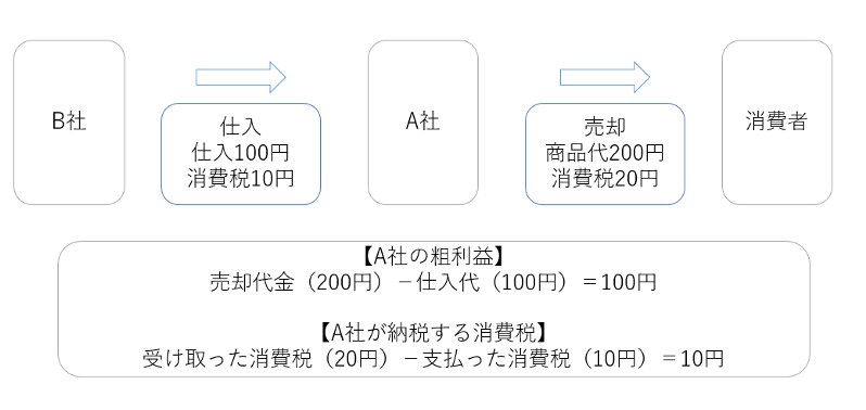 インボイス制度図