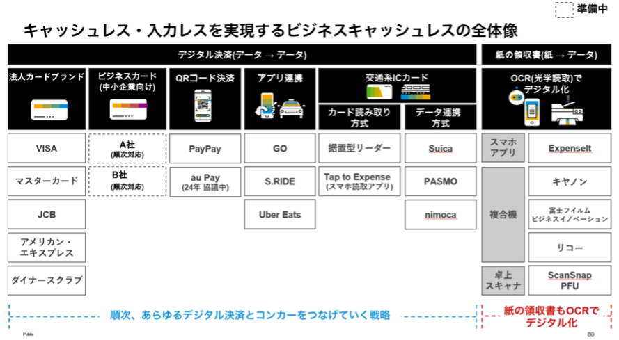 ビジネスキャッシュレスの全体像