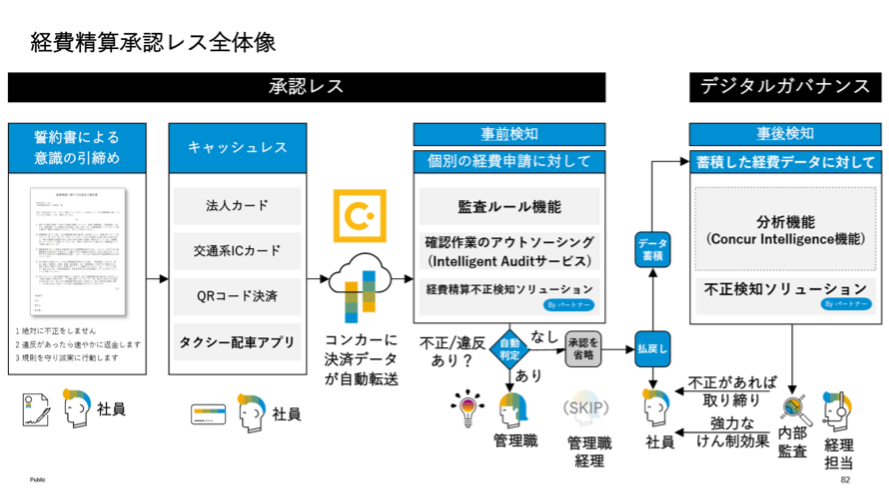 承認レス全体像