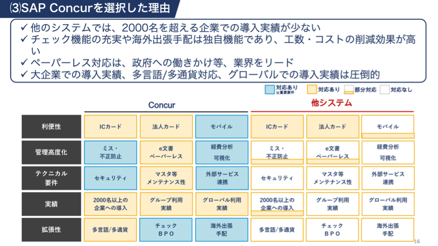 フジシール様講演資料１