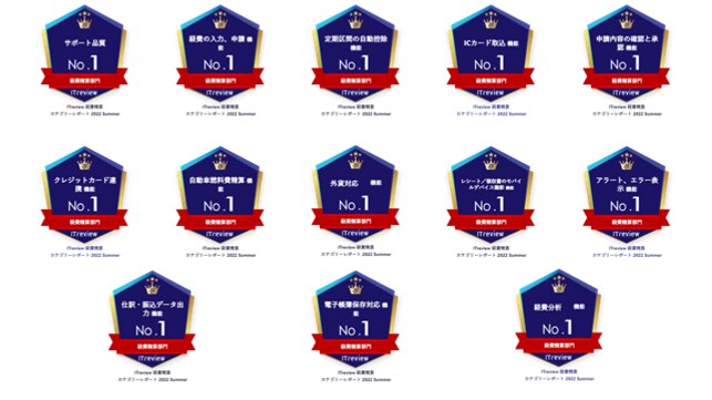 ITreview 受賞項目一覧