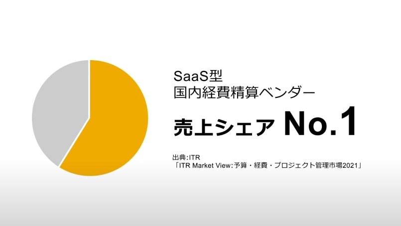 <span>SAP Concur ソリューション・ご紹介ビデオ</span>
